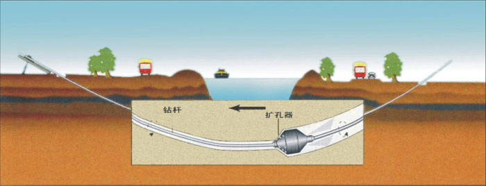 桓仁非开挖